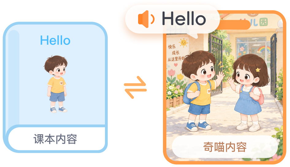 课本内容对照奇喵内容